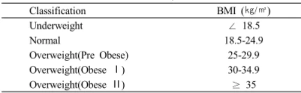 Table 1. BMI classification by WHO standard   