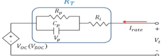 Fig. 1. Equivalent model of battery