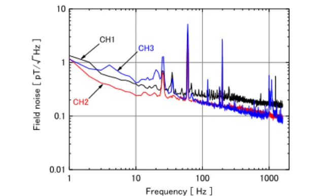 Fig.  1.  Block  diagram  of  the  system.  As  the  samples  passed through the gate with a pair of permanent magnet,  they  were  magnetized.Then  the  magnetization  of  the  contaminant is detected by the SQUID