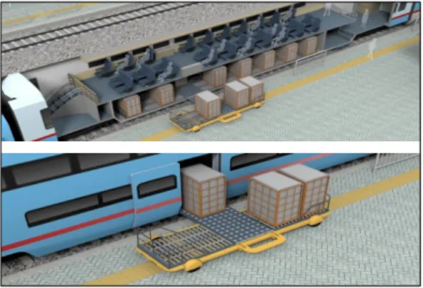 Fig. 2. Analysis of KTX Express Data