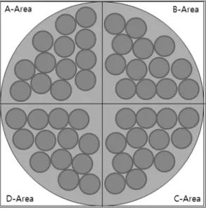 Fig.  1. Categorization of access authority for each  network communication area and zone
