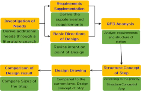 Fig. 1. Procedure for the underlying study.