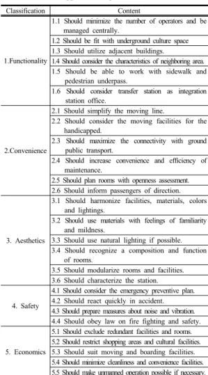 Fig 2. The systems engineering  process[14]