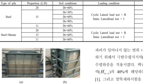 Table 3. A plan for indoor test