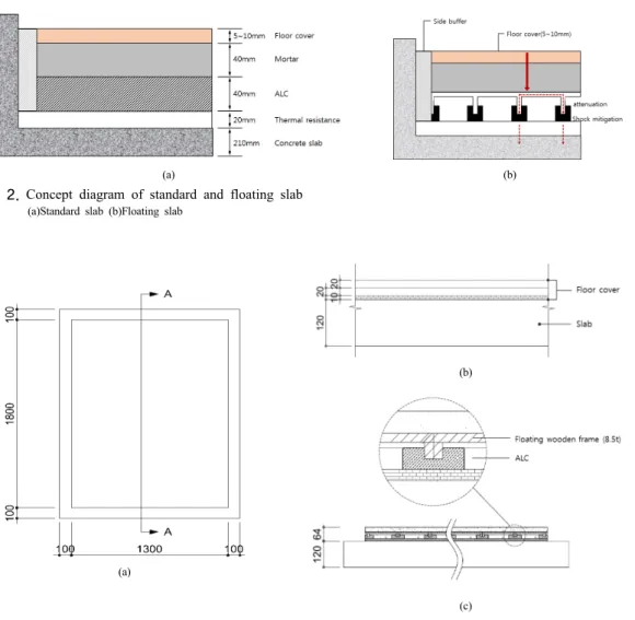 Table 2. Specimen material properties