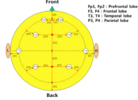Table 4. Chromaticity Diagram of RED Lighting