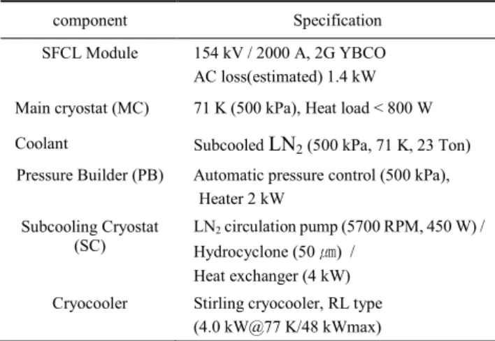 Fig. 3. Level of the LN 2  in the MC during the precooling  and LN 2  filling process