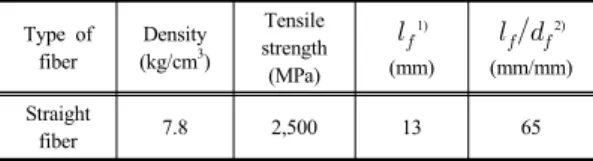 Table 1. Chemical properties of materials