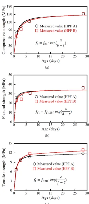 Table 4. Regression constant 