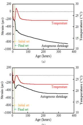 Fig. 5에  HPF A의  CTE  측정  결과를  나타내었다. 