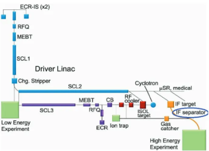 Fig. 1. Schematic layout of heavy ion accelerator facility  from [2].  (ECR-IS: Electron  Cyclotron Resonance-Ion  Sources, RFQ: Radio Frequency Quadrupole, MEBT: 