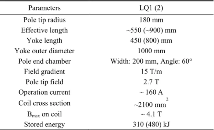Fig. 3 shows the conceptual view of cryocooler type  cryostat including the cold iron yoke and the main  parameters of the cooling system are summarized in Table  II