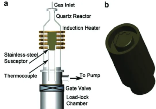 Fig. 1. (a) Schematic diagram of the HPCVD system. (b)  The susceptor on which substrate is mounted on the top