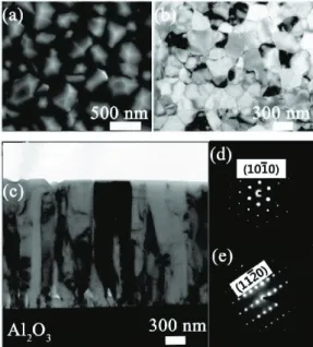 Fig. 9. The angular dependence of the resistivity for M14  measured at 20 K in the fields from 3.3 T to 7 T