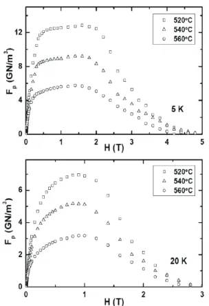 Fig.  15. (a) Comparison of XRD patterns of highly  c-axis-oriented single-crystalline MgB 2   film, MgB 2 -(A),  and  a-axis-oriented MgB 2   film, MgB 2 -(D)