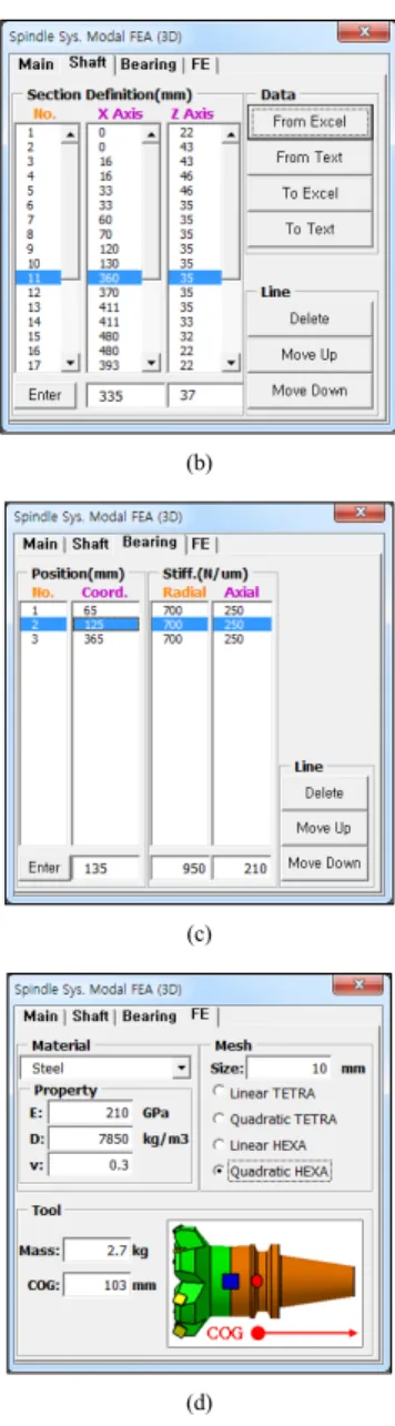 Fig.  3.  Graphic user interfaces for FEA automation  (a)GUI for analysis execution (b)GUI for shaft  section (c)GUI for bearings (d)GUI for FE properties