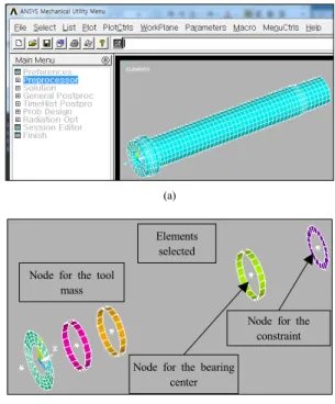 Fig. 5. Analytical model developed at FEA workbench                 (a)Element generation in AYSYS 