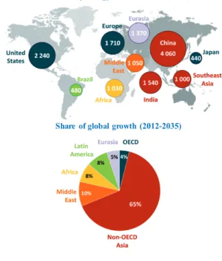 Fig. 1. Energy demand growth by 2035 [12]. 