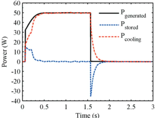 Fig. 5. Comparison between the temperature computed by  the adiabatic model and the temperature measured during  the experiment