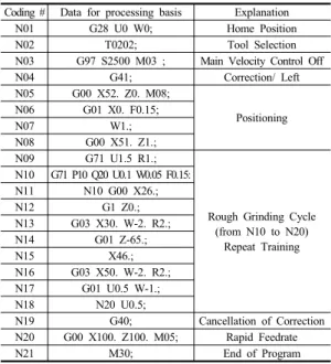 Fig. 4. Shape and drawing for processing  basis