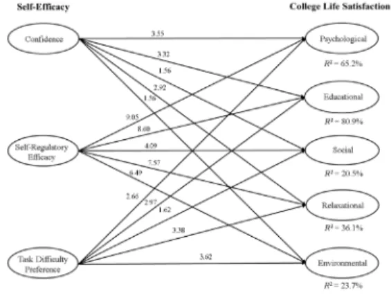 Fig. 1. Proposed structural model
