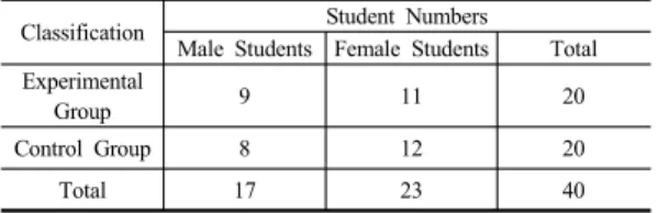 Table 1. Research Subjects 