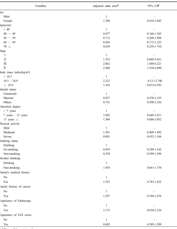 Table 4. Relationship between diagnosis path of stomach cancer and variables by logistic regression