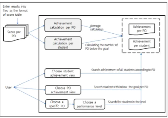 Fig. 4. Home Screen