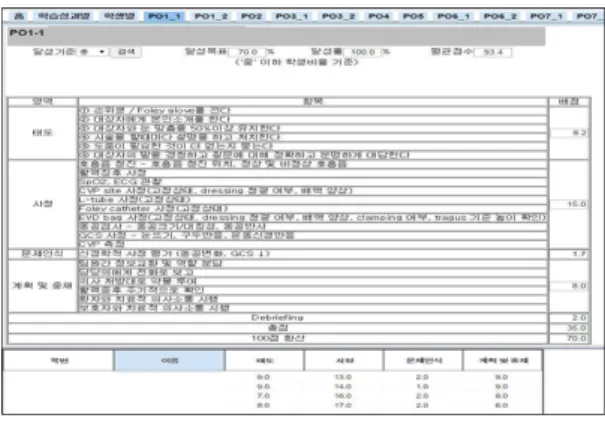 Fig. 7. Individual program outcome screen