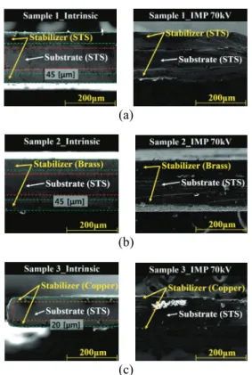 Fig. 7. Corss sectional view of 2G HTS tapes by using SEM  when lightning impulse voltage of 70kV is  applied