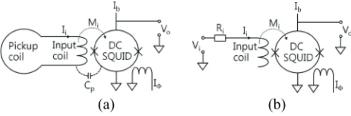 Fig. 1. Structure of DC-SQUIDs. (a) Typical DC-SQUID  magnetometer for measuring low-frequency magnetic  fields,  and  (b) DC-SQUID amplifier for measuring RF  signals where one end of the input coil is left open