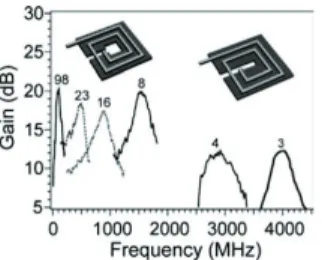 Fig. 4. Noise temperature vs bath temperature. T Q   is the  quantum limit T Q =hf/k B  with h Planck constant, f frequency  and k B  Boltzmann constant [8]
