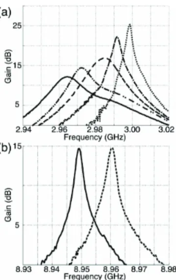 Fig. 12. Gain curves of a SLUG amplifier at different flux  bias points. (a) Gain at the first resonant mode and (b)  second resonant mode [15]
