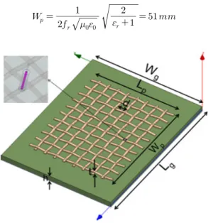 Fig. 1 illustrates the patch antenna with conductive  fibers for the simulation study
