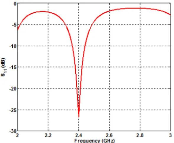 Fig. 5. Antenna radiation efficiency versus gap size