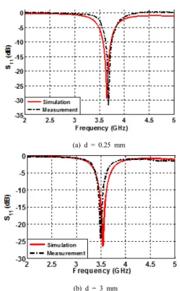 Table 2. Antenna radiation efficiency