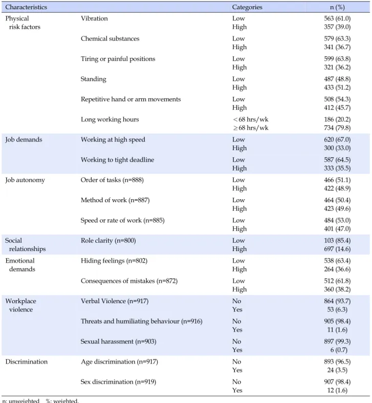 Table 2. Physical and Psychosocial Risk Factors in the Workplace (N=920) Characteristics Categories n (%) Physical  risk factors Vibration Low  High  563 (61.0)357 (39.0)