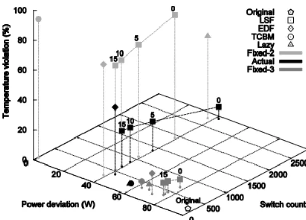 Fig. 3.  Function block diagram for load control loopFig. 2.  Simulation environment for electrical load scheduling