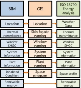 Fig 2. BIM/GIS-based energy model correction process