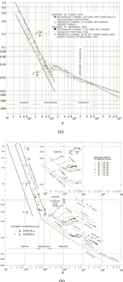 Fig. 1. The relationship between    and     for flow  conditions[19]