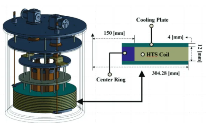 Fig. 1. Basic conceptual design of the 1 MJ SMES system. 