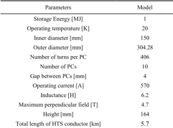 Fig. 3. Required current  at each second (a) and current  capacity (b) for compensating output fluctuation of wind  power farm