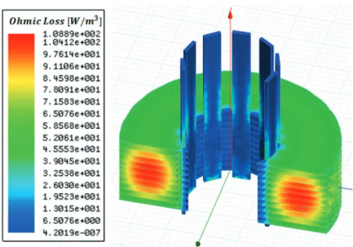Fig. 7. Analysis section of eddy current loss and total eddy  current loss of adjacent parts of coil