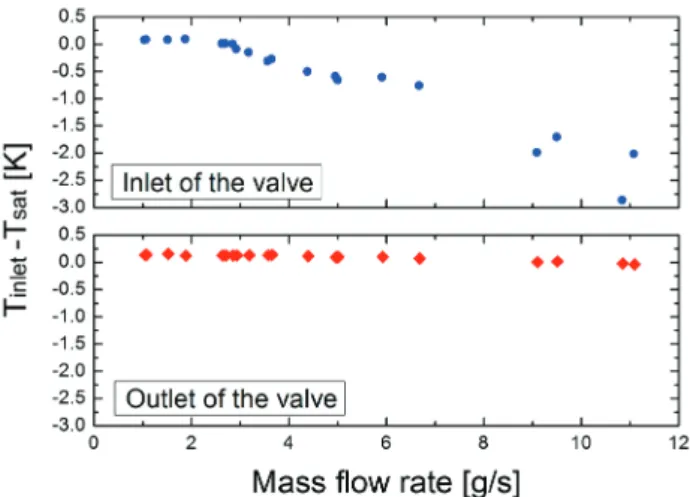 Fig.  6.  Results  of confirmation experiment for inlet  condition. 