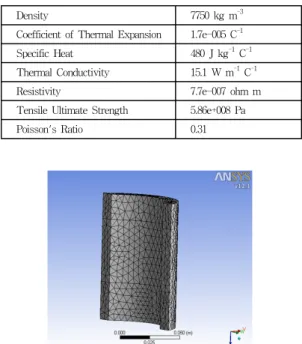 Fig.  1과  같이  유한요소  모델을  나타내었으며,  Mesh  형태는  4면체이고,  Node  개수  1731개,  element  개수는  7075개이다