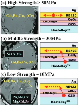 Fig.  2.  Observation of delaminated interfaces and the  estimated starting points of delamination
