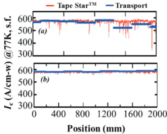 Fig.  4.  Zr-element mapping image in the cross sectional  image of the films  observed by TEM  with(a) and  without(b) interim annealing