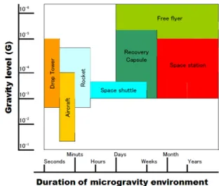 Fig. 1. Composition change of partial pressure in an ullage  volume of a liquid propellant storage tank before and after  helium pressurization