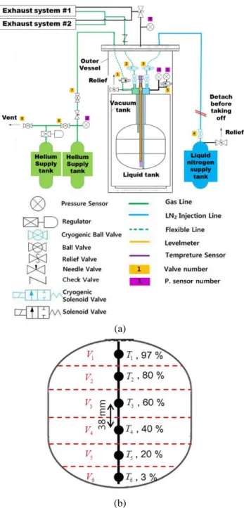 Fig. 4. Variation of flight altitude and acceleration in  vertical direction during parabolic flight produced by the  aircraft of Diamond Air Service in Japan