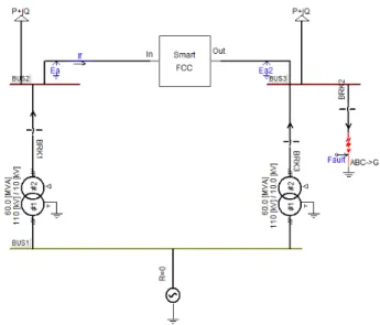 Fig. 1. Schematic drawing showing the smart FCC and  location in a grid with grid-connected DGs